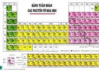 Bảng tuần hoàn các nguyên tố hóa học lớp 10 mới