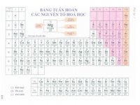Bảng tuần hoàn các nguyên tố hóa học lớp 9